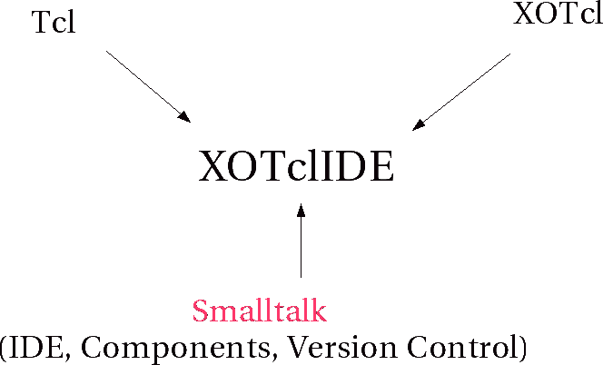 Ancestry of XOTclIDE